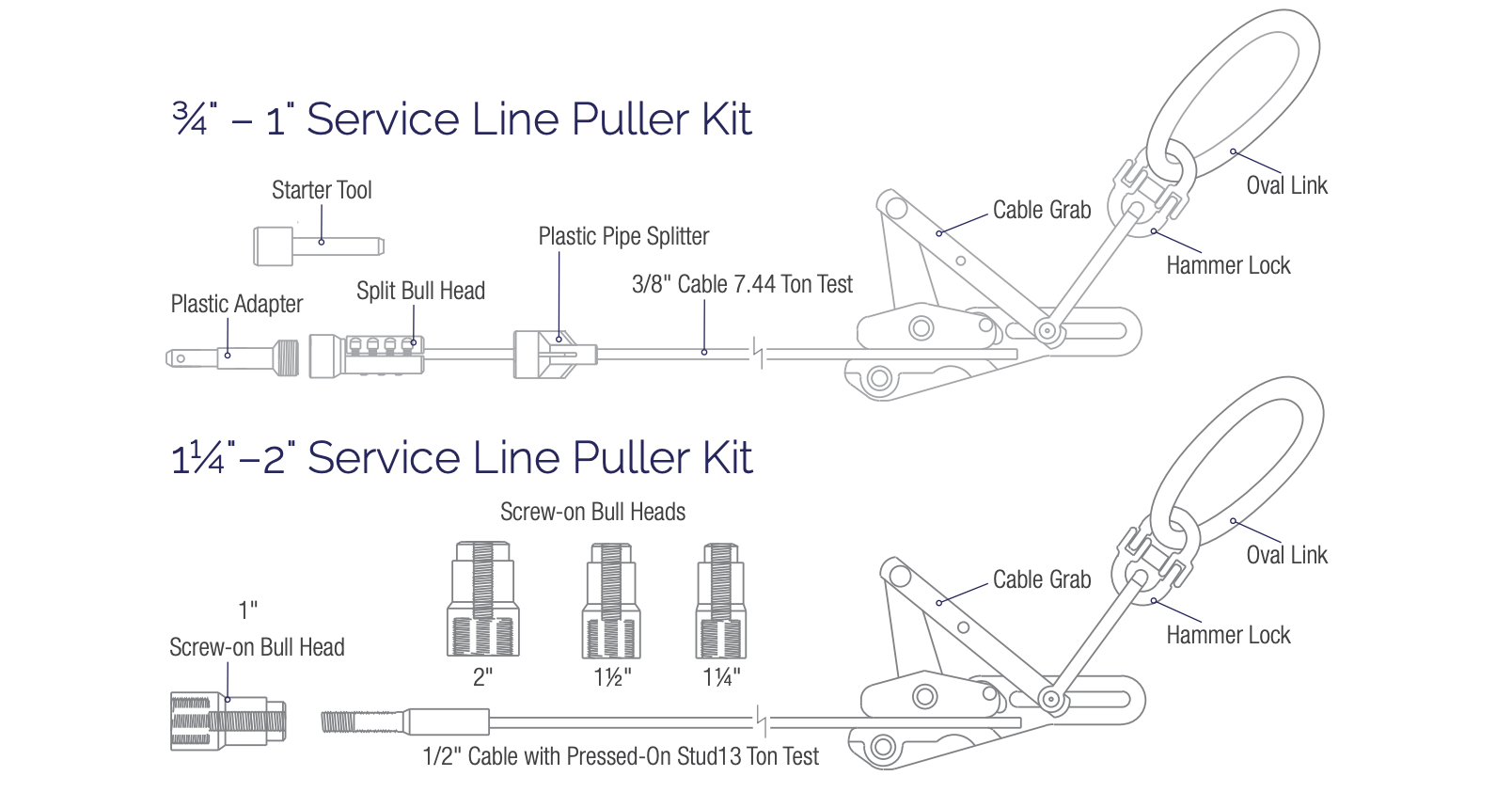 Service Line Puller Kit